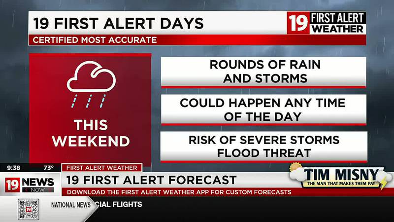 19 First Alert Days: Active weekend with rounds of rain and storms