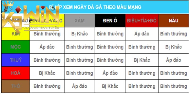 Màu mạng gà đá mệnh thủy