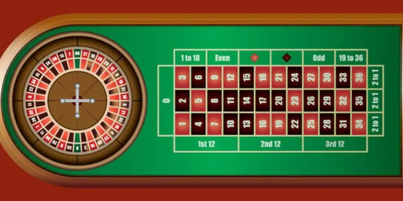 Hiểu biết về các kiểu đặt cược trong roulette