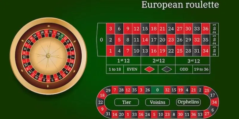 Tìm hiểu European Roulette tại Hi88