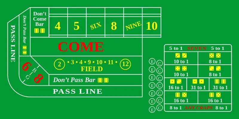 Tổng hợp các loại cược trong craps 