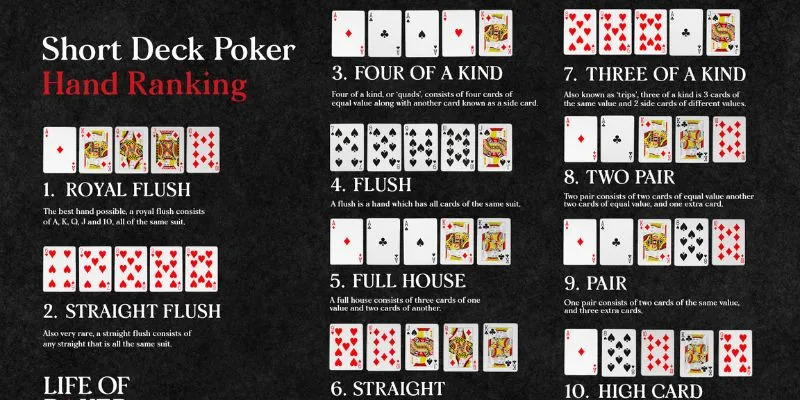 Tổng quan về Short Deck Poker tại Hi88